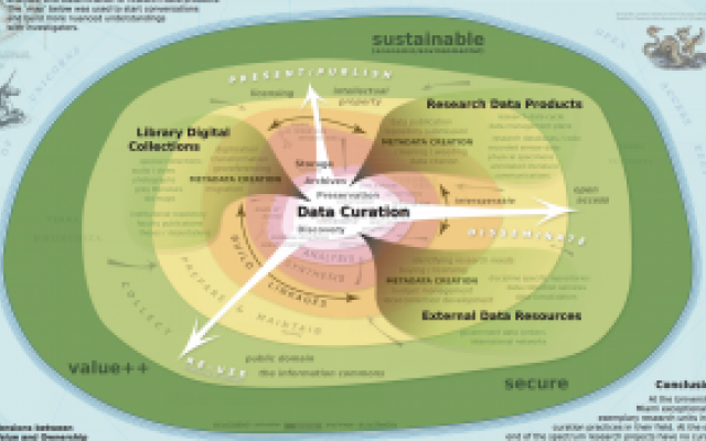 IDCC2016_data-curation-mountain.png